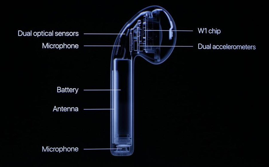 iPhone 7. Στο νέο μοντέλο απουσιάζει η αναλογική υποδοχή/ βύσμα για τα ακουστικά.
