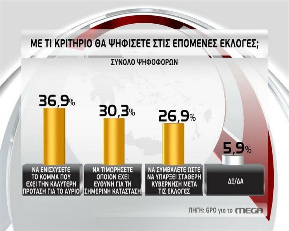 Ερευνα της GPO #1. GPO - MEGA