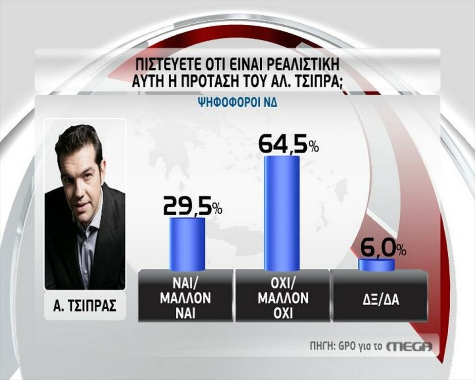 Ερευνα της GPO #5. GPO - MEGA