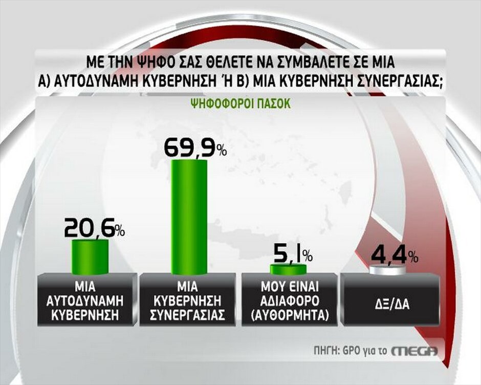 Ερευνα της GPO #8. GPO - MEGA