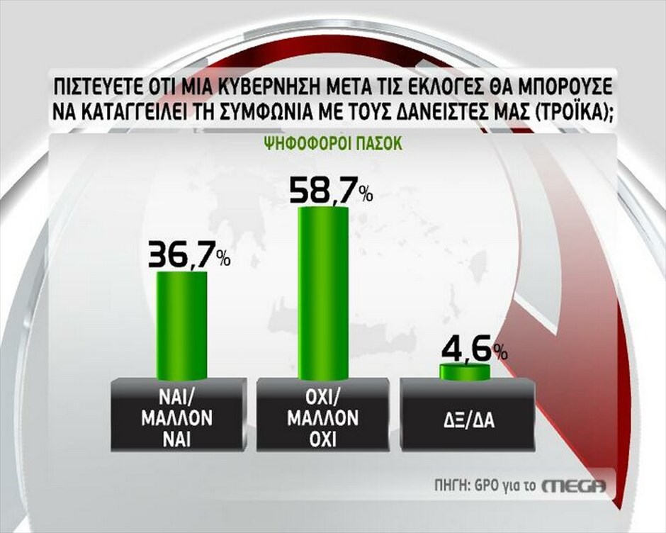 Ερευνα της GPO #11. GPO - MEGA