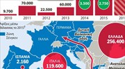 850.000 πρόσφυγες αναμένεται να φτάσουν στην Ευρώπη έως το 2016