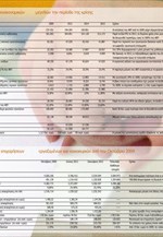 Πέντε εκλογικές αναμετρήσεις και η οικονομία σε αδιέξοδο