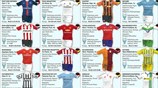 Οι ομάδες του Champions League για τη σεζόν 2015 - 2016