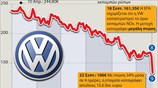Το χρονικό της υπόθεσης Volkswagen