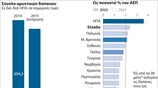 Αμυντικές δαπάνες χωρών του ΝΑΤΟ