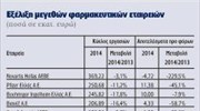 Εξέλιξη μεγεθών φαρμακευτικών εταιρειών