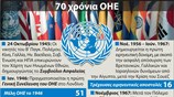 70 χρόνια ΟΗΕ
