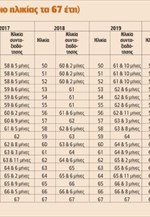 Πλήρης σύνταξη (όριο ηλικίας τα 67 έτη)- Πίνακας 2