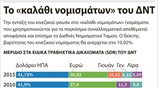 To «καλάθι νομισμάτων» του ΔΝΤ