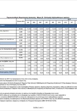 Πίνακας είσπραξης ληξιπρόθεσμων οφειλών