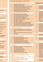 Ποια ταμεία εντάσσονται στον κλάδο κύριας ασφάλισης και ποια στον κλάδο εφάπαξ παροχών