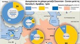 Διευρύνεται το χάσμα μεταξύ Σουνιτών - Σιιτών μετά τη διένεξη Σ. Αραβίας - Ιράν