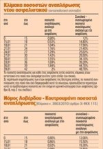 Κλίμακα ποσοστών αναπλήρωσης νέου ασφαλιστικού