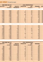 Παραδείγματα υπολογισμού αντικειμενικών αξιών (Τα ποσά σε ευρώ)