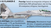 Σε κατάσταση αναμονής το ρωσικό Su-35s στη Συρία
