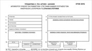 Υπόδειγμα αίτησης αποφοίτου λυκείου για συμμετοχή στις Πανελλαδικές Εξετάσεις των Ημερησίων ή Εσπερινών ΓΕΛ (Παλαιό Σύστημα)