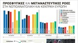 Προσφυγικές και μεταναστευτικές ροές στην Ευρώπη