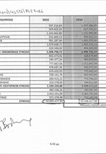 Μειωμένο κατά 28,6% το κόστος των μετακλητών επί κυβέρνησης Τσίπρα