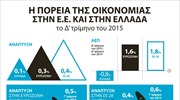 Η πορεία της οικονομίας στην Ε.Ε. και στην Ελλάδα
