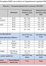 Εκτιμήσεις ΕΣΕΕ για το κόστος του Σαρακοστιανού τραπεζιού 2016