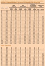 Πόσο θα μεταβληθεί η παρακράτηση φόρου εισοδήματος και ειδικής εισφοράς αλληλεγγύης με τις νέες προτεινόμενες κλίμακες για τους μισθωτούς