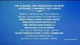 Panama Papers: Τι απαντούν οι τράπεζες- Άμεση διερεύνηση υπόσχεται η Κύπρος