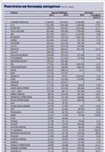 Ρευστότητα και δανεισμός εισηγμένων