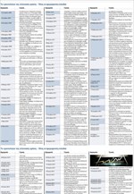 Το χρονολόγιο της ελληνικής κρίσης - Όλες οι ημερομηνίες-κλειδιά
