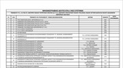 Tο μηχανογραφικό δελτίο ΕΠΑΛ 2016 με το Νέο σύστημα