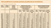 Πόσο μεταβάλλονται οι μηνιαίες κρατήσεις για μισθωτούς και συνταξιούχους