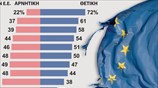Άνοδος του ευρωσκεπτικισμού στην Ευρώπη