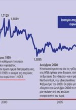 Συναλλαγματική ισοτιμία στερλίνας
