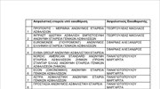 Διορισμός Ασφαλιστικών Εκκαθαριστών