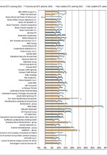 Τα αποτελέσματα των stress tests