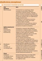 Τι θα αλλάξει στο θεσμικό πλαίσιο για τις αδειοδοτήσεις επιχειρήσεων