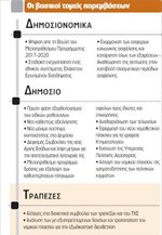 Οι βασικοί τομείς παρεμβάσεων