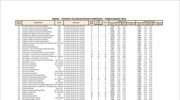 Βάσεις 2016: Επιλογή ΓΕΛ - ΕΠΑΛΒ - Παλαιό Σύστημα - Ημερήσια