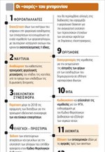 Οι «ουρές» του μνημονίου