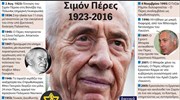Σιμόν Πέρες - 1923-2016