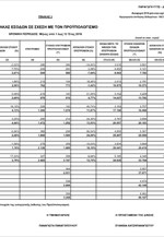 Πίνακας εσόδων σε σχέση με τον προϋπολογισμό 2016