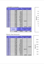 ΠΣΕ: Ίσες με το χρέος της χώρας οι εισαγωγές αγαθών της τελευταίες 15ετίας