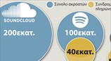 Αγώνας για να γίνει κερδοφόρο το streaming