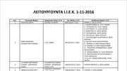 Ο κατάλογος των αδειοδοτημένων ιδιωτικών ΙΕΚ