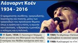 Λέοναρντ Κοέν 1934 - 2016