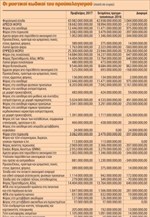 Οι μυστικοί κωδικοί του προϋπολογισμού