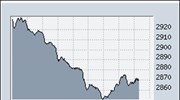 Κάτω από τις 2.900 μονάδες και πάλι η Σοφοκλέους