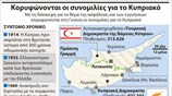 Κύπρος: Το χρονικό της διαίρεσης