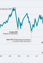 Ισοτιμία ευρώ/δολαρίου (ημερομηνίες - σταθμοί)