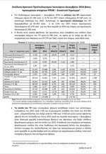 ΥΠΟΙΚ: Εκτέλεση Κρατικού Προϋπολογισμού Ιανουαρίου - Δεκεμβρίου 2016